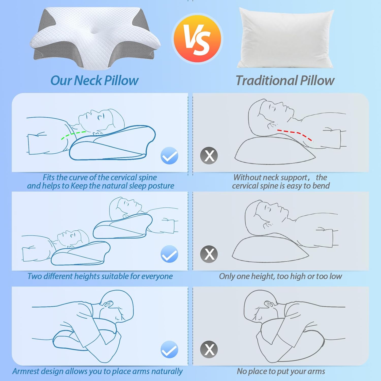 2-in-1 Memory Foam Cervical Orthopedic Pillow for Neck Support | وسادة رقبة أرثوبيدية من رغوة الذاكرة 2 في 1 لدعم الرقبة